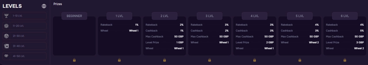 gtspins casino vip levels